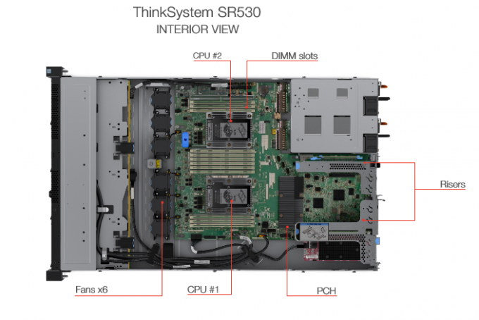 Unità di elaborazione economiche del platino di L-enovo SR530 8156 3,6/3,7 gigahertz 4/8 16,5 server dello scaffale dell'incavo di MB 2 1U