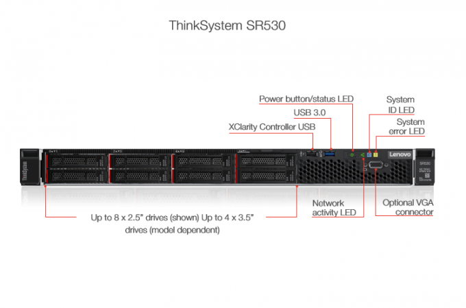 Unità di elaborazione economiche del platino di L-enovo SR530 8156 3,6/3,7 gigahertz 4/8 16,5 server dello scaffale dell'incavo di MB 2 1U
