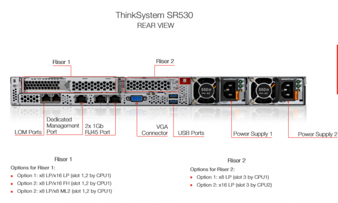 Unità di elaborazione economiche del platino di L-enovo SR530 8156 3,6/3,7 gigahertz 4/8 16,5 server dello scaffale dell'incavo di MB 2 1U